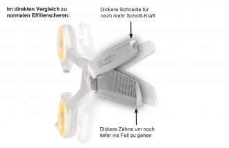 EHASO-Modellierschere-17-cm-einseitig-46er-Zahnung